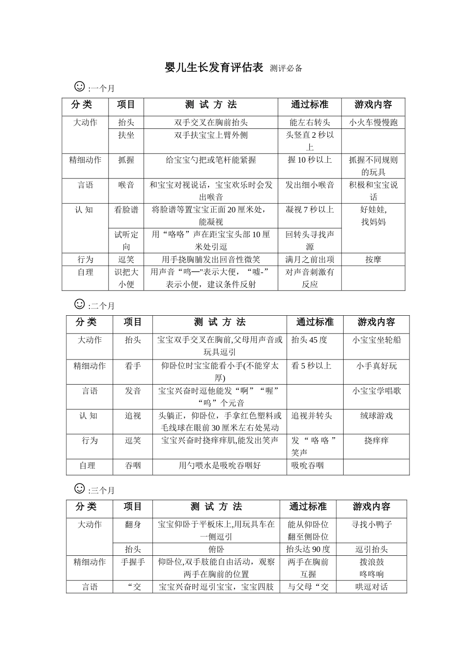 婴儿生长发育评估表---测评必备_第1页
