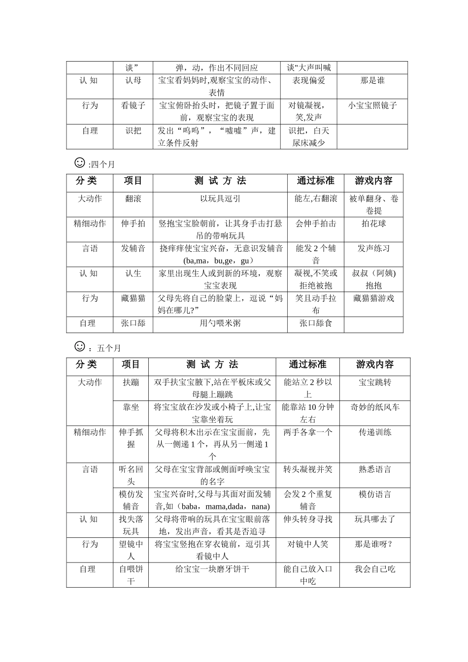 婴儿生长发育评估表---测评必备_第2页