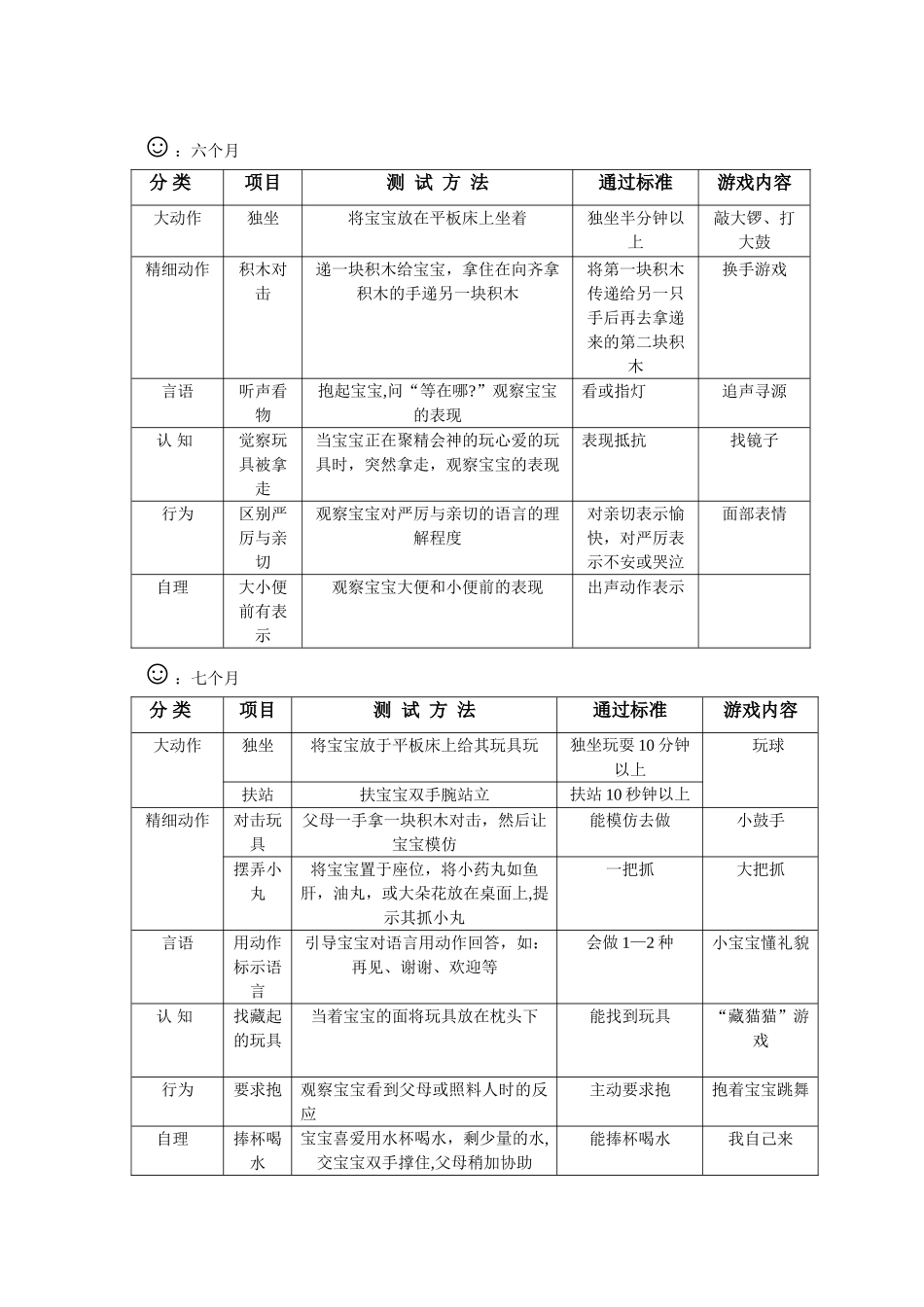 婴儿生长发育评估表---测评必备_第3页