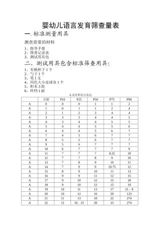 婴幼儿语言发育筛查量表