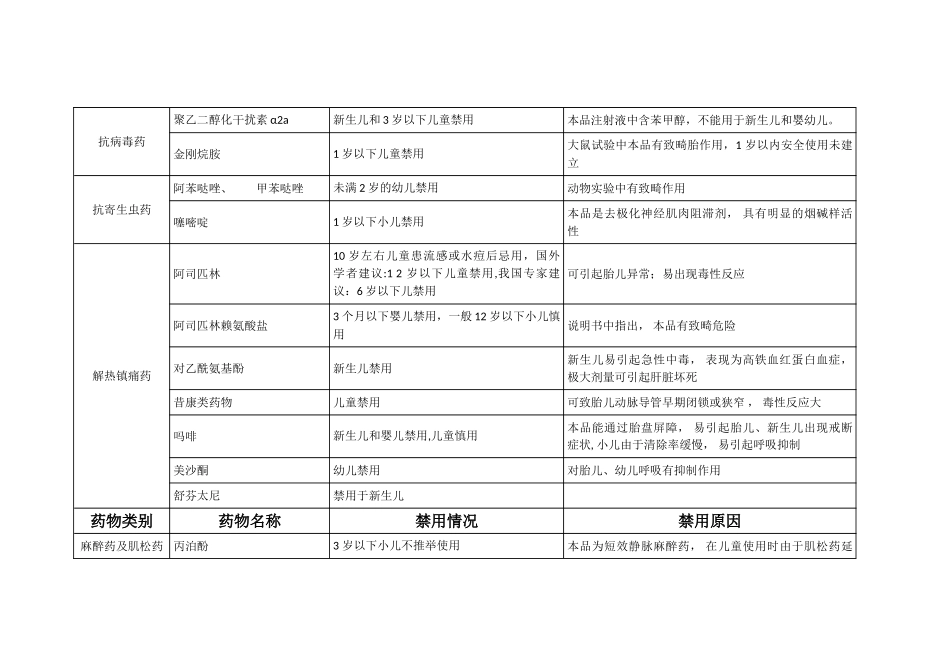 婴幼儿须禁用药物一览表_第2页
