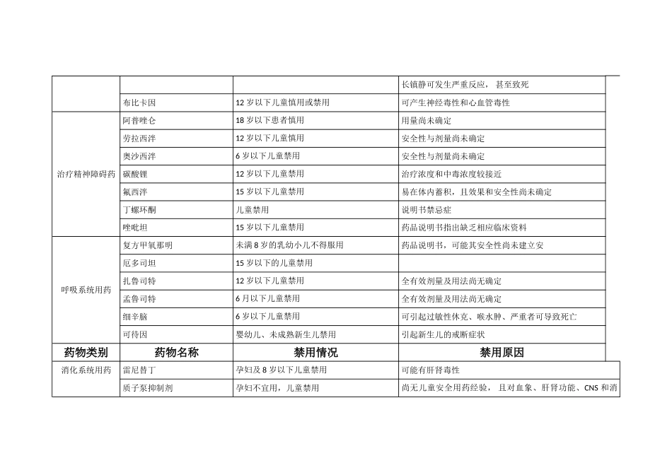 婴幼儿须禁用药物一览表_第3页
