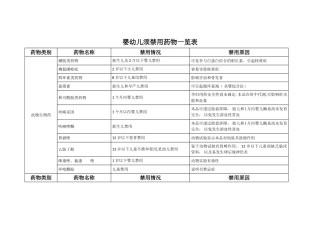 婴幼儿须禁用药物一览表