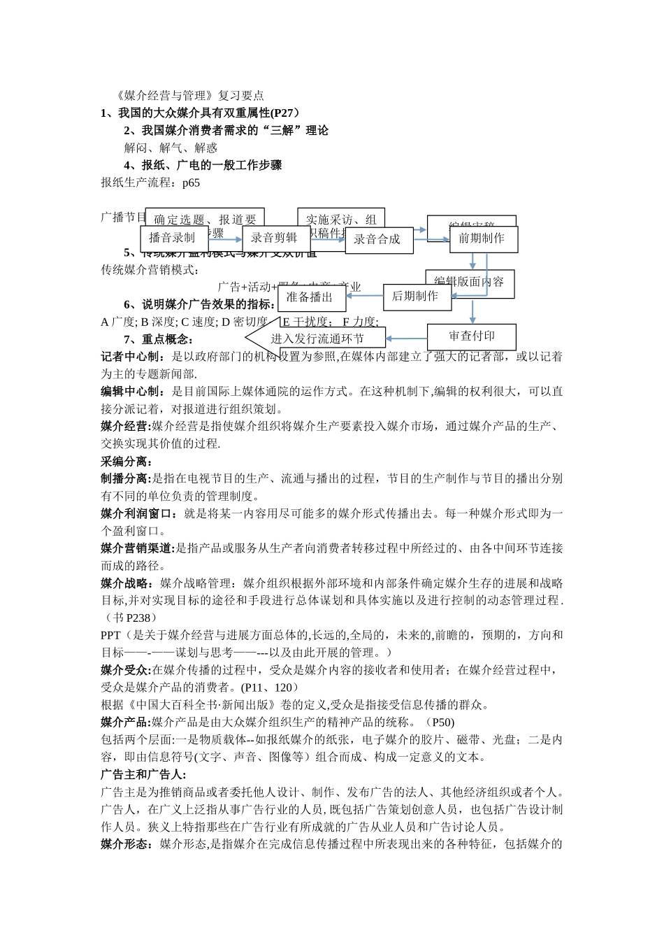 媒介经营与管理复习要点_第1页