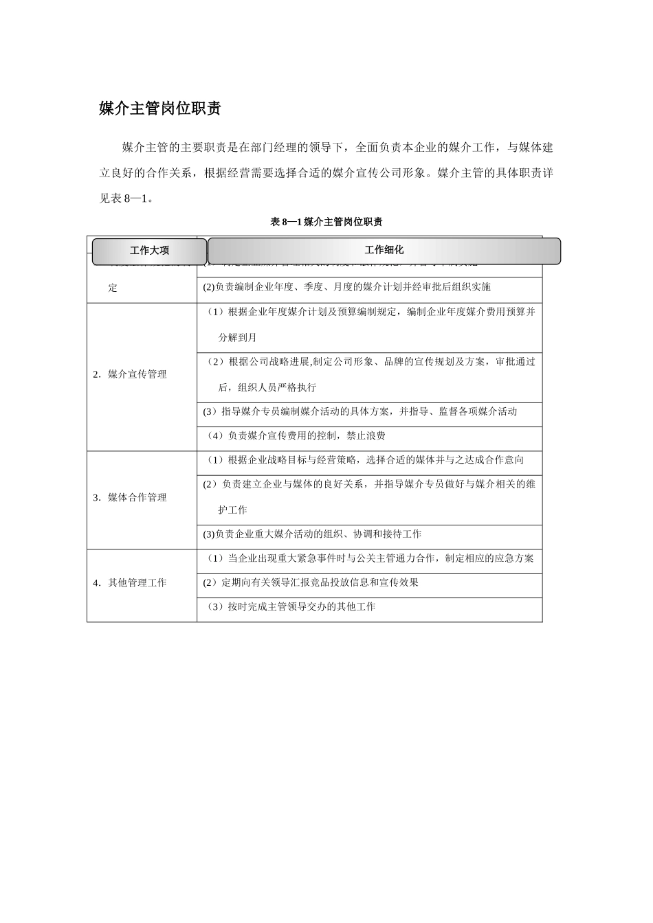 媒介主管岗位职责_第1页