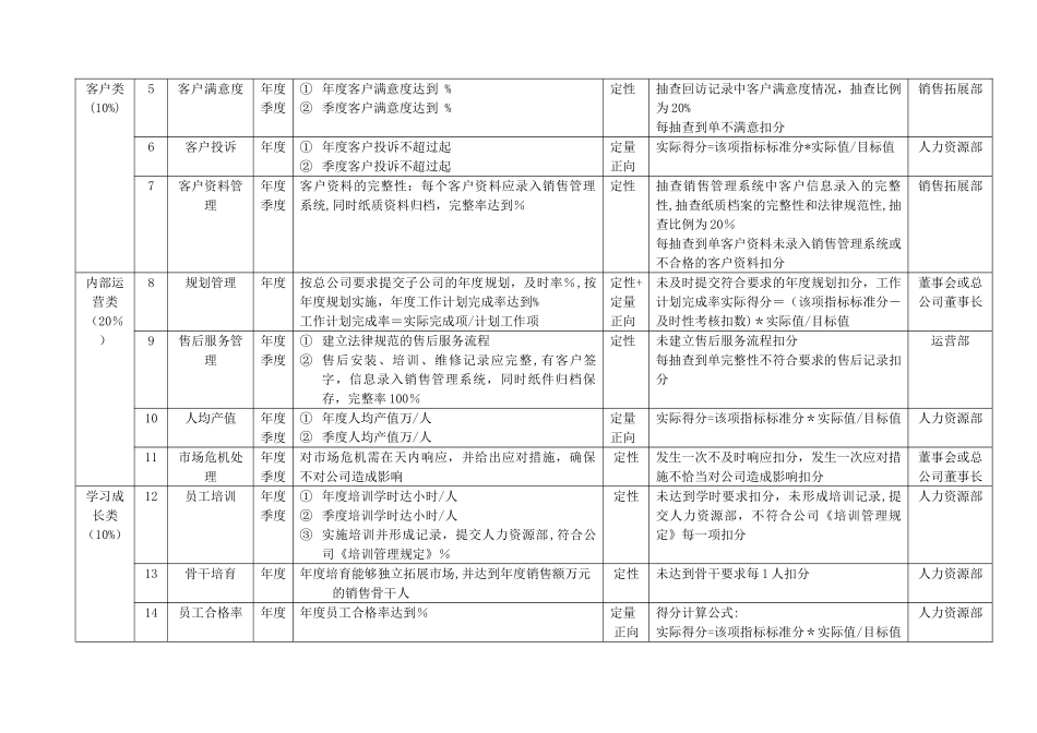 子公司总经理考核方案_第2页