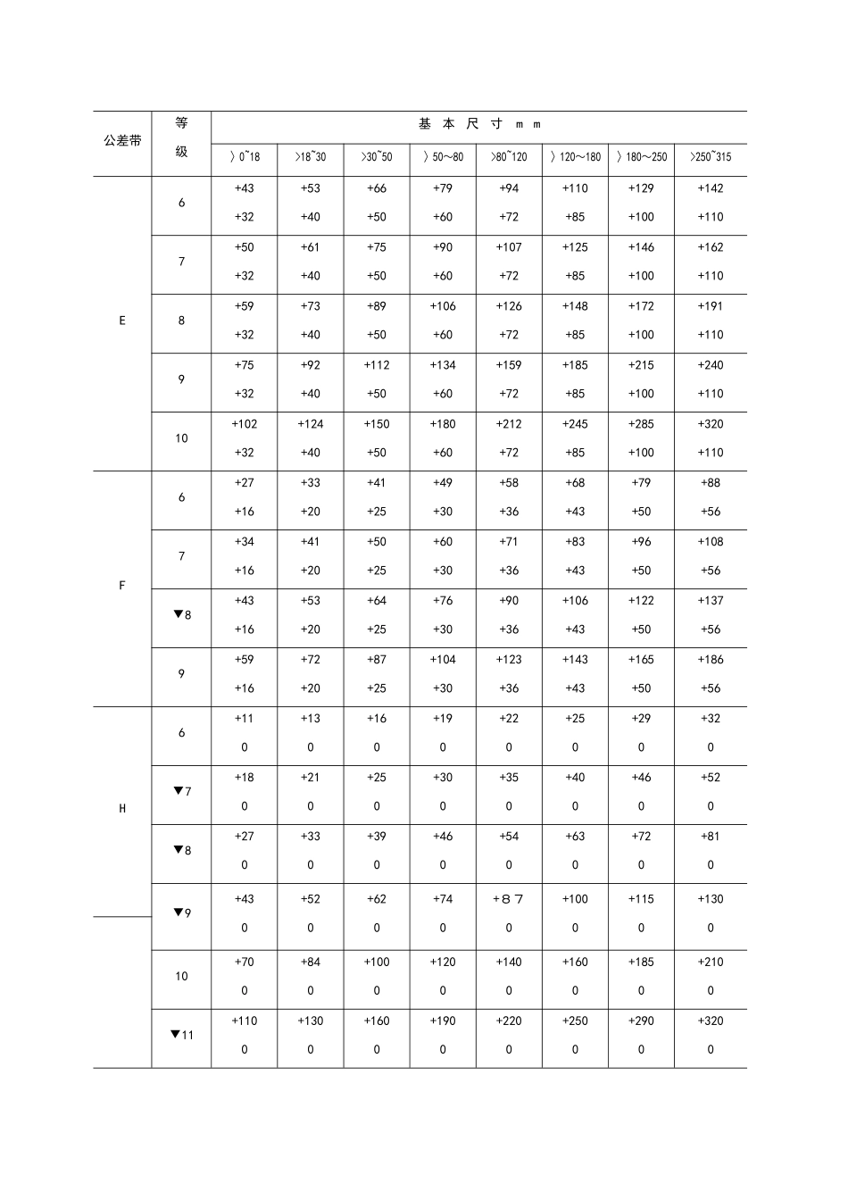 孔轴配合公差表_第2页