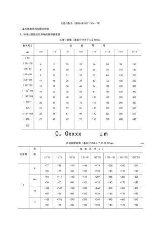 孔轴配合公差表