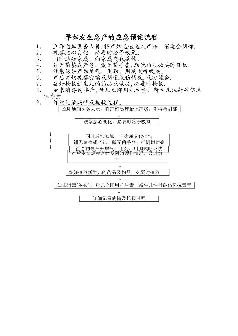 孕妇发生急产的应急预案流程_第1页