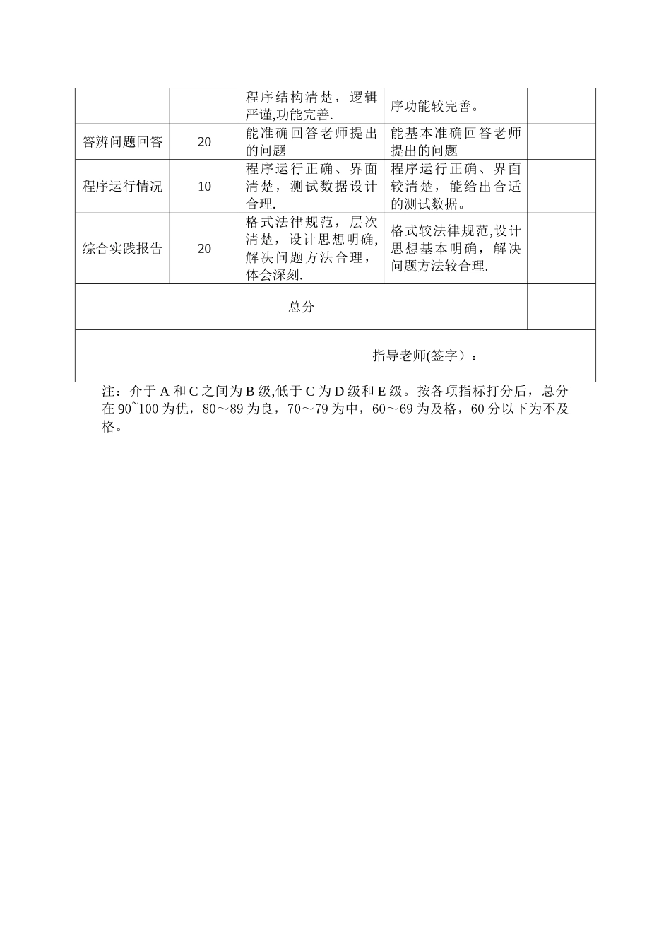 存储管理——动态分区分配回收算法的模拟_第2页