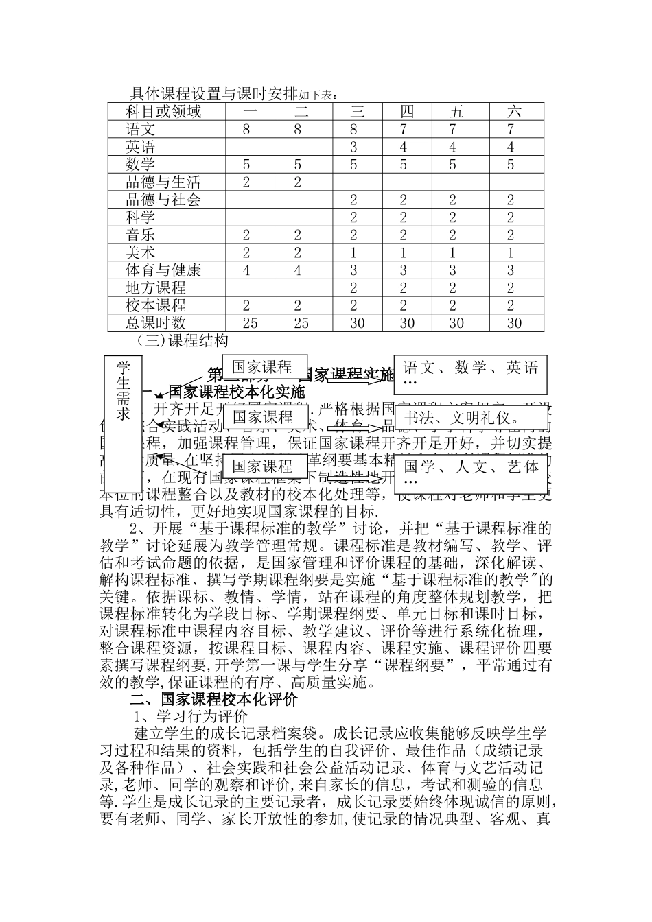 孙寺镇中心小学课程规划方案_第3页