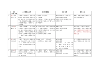 孙子兵法与三十六计的总结