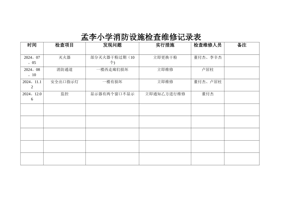 孟李小学消防设施检查维修记录表_第1页