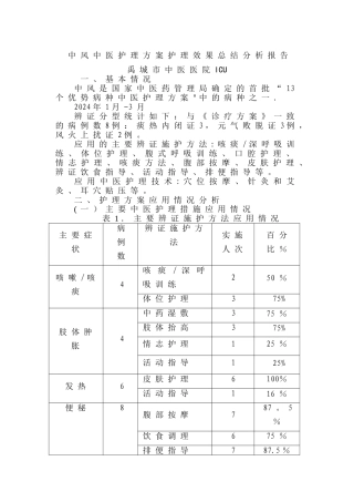 季度中医护理方案护理效果总结分析报告