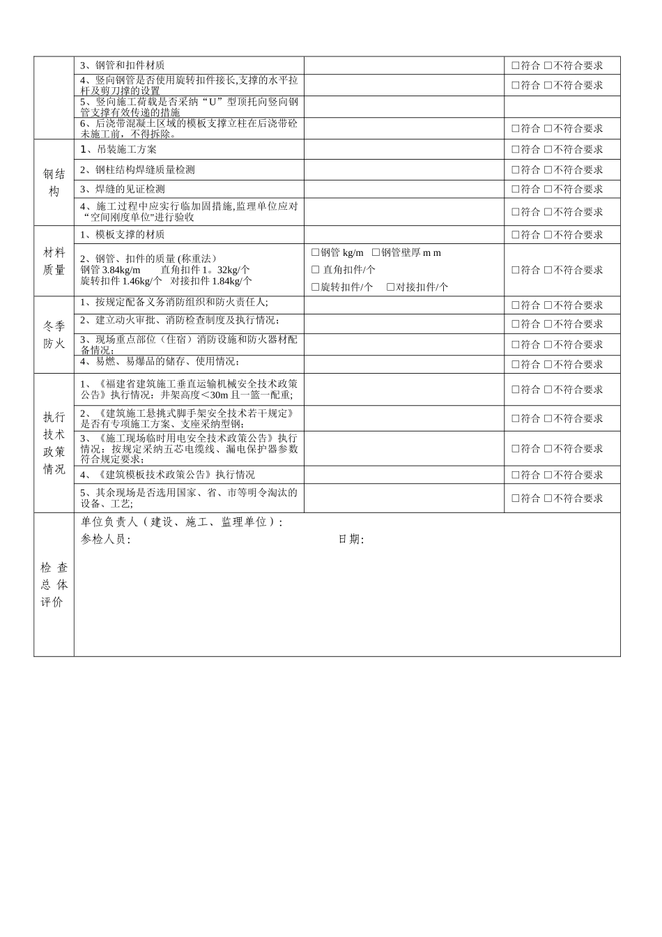 季度施工安全检查表_第3页