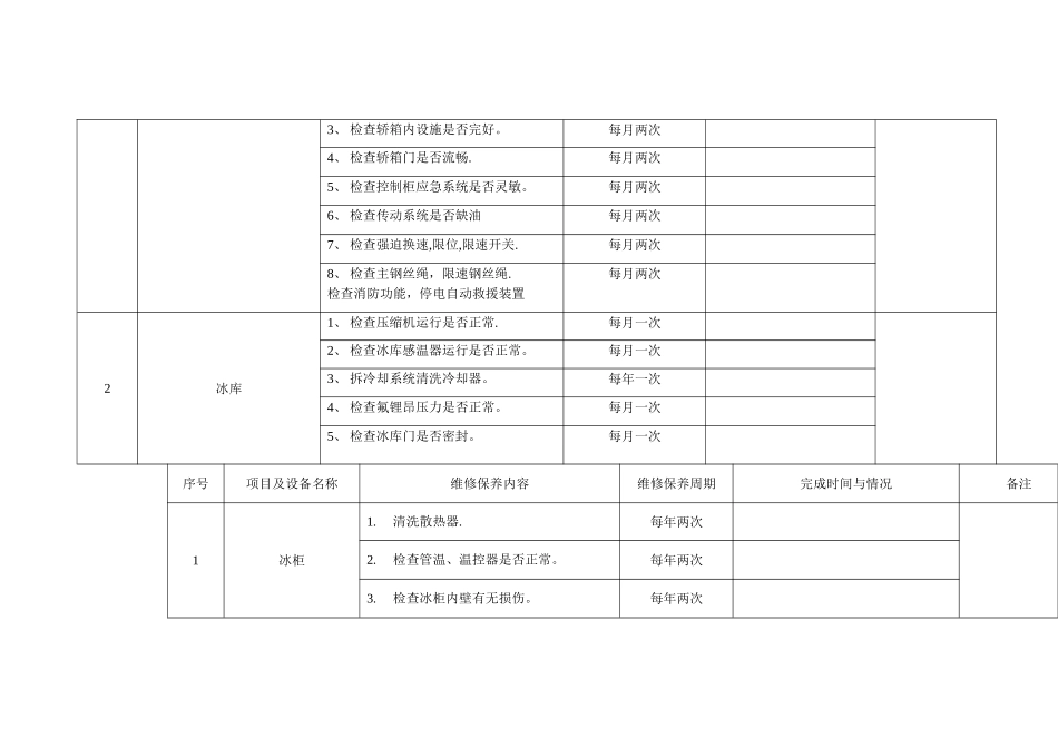 季度酒店工程部设备维修保养计划_第2页