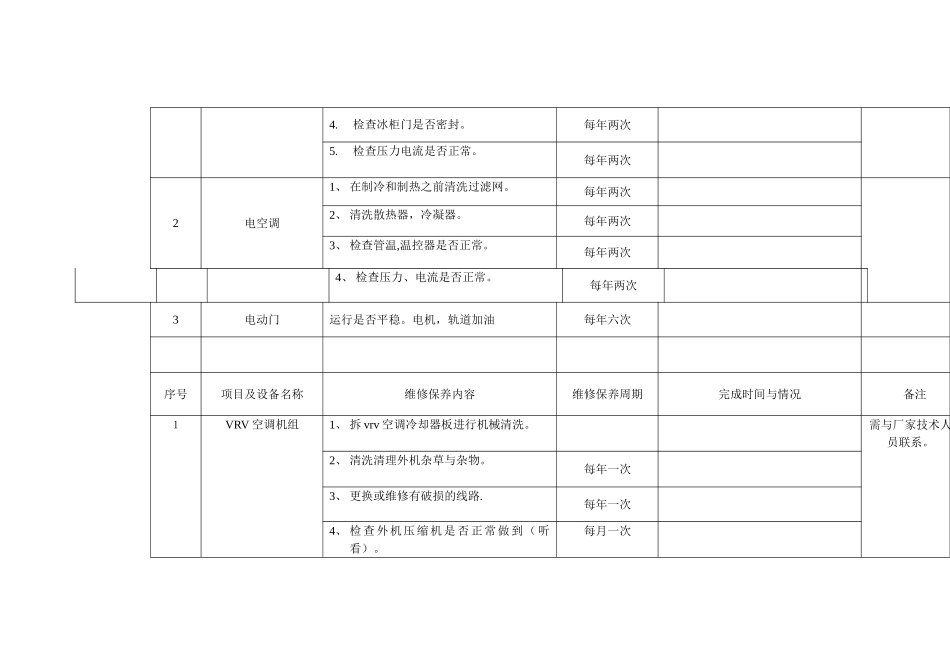 季度酒店工程部设备维修保养计划_第3页