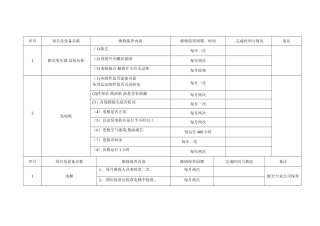 季度酒店工程部设备维修保养计划