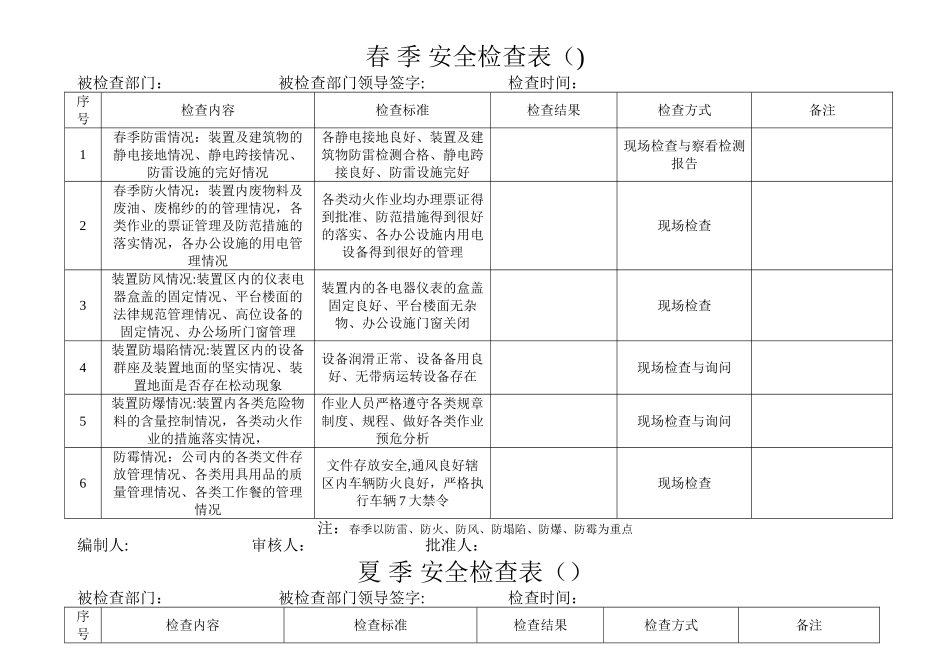 季节性安全检查表格_第1页