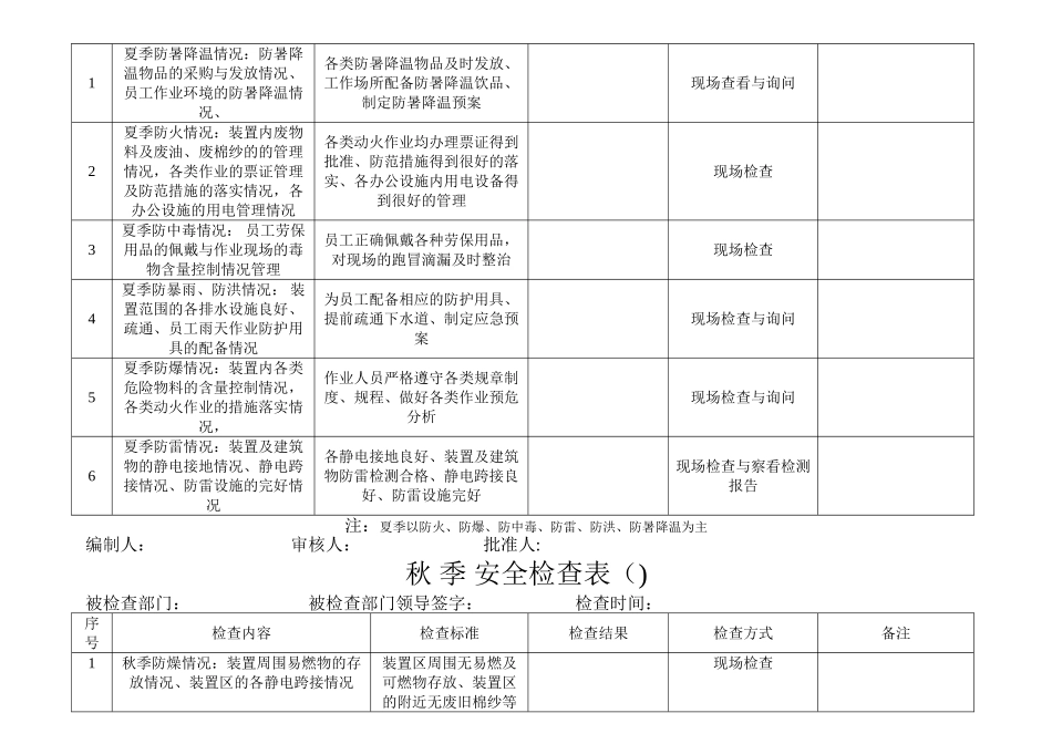 季节性安全检查表格_第2页