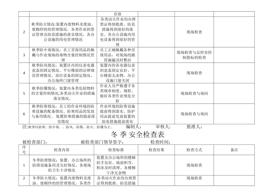 季节性安全检查表格_第3页