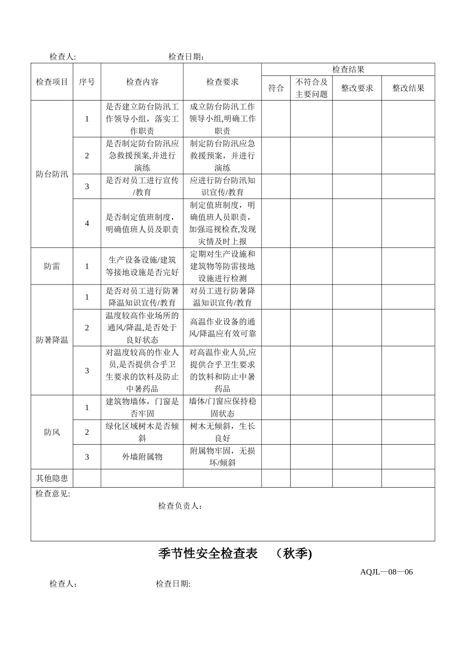 季节性安全检查表_第2页