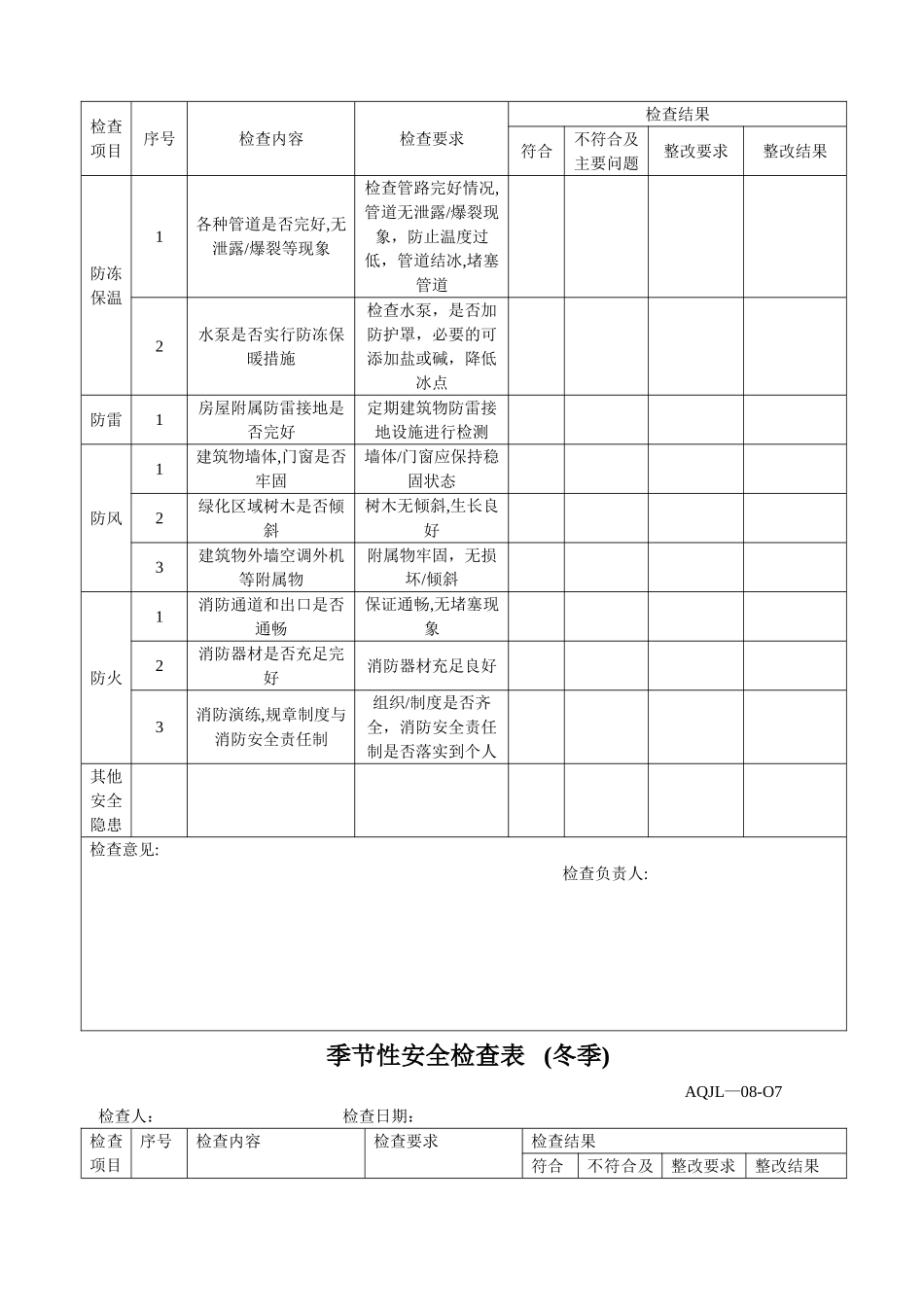季节性安全检查表_第3页