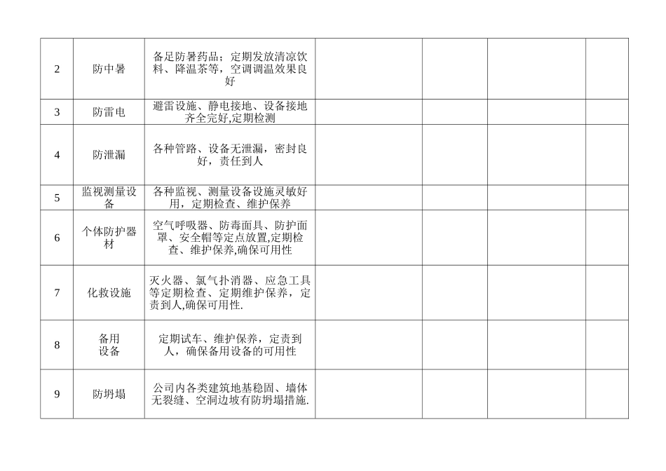 季节性检查表_第3页