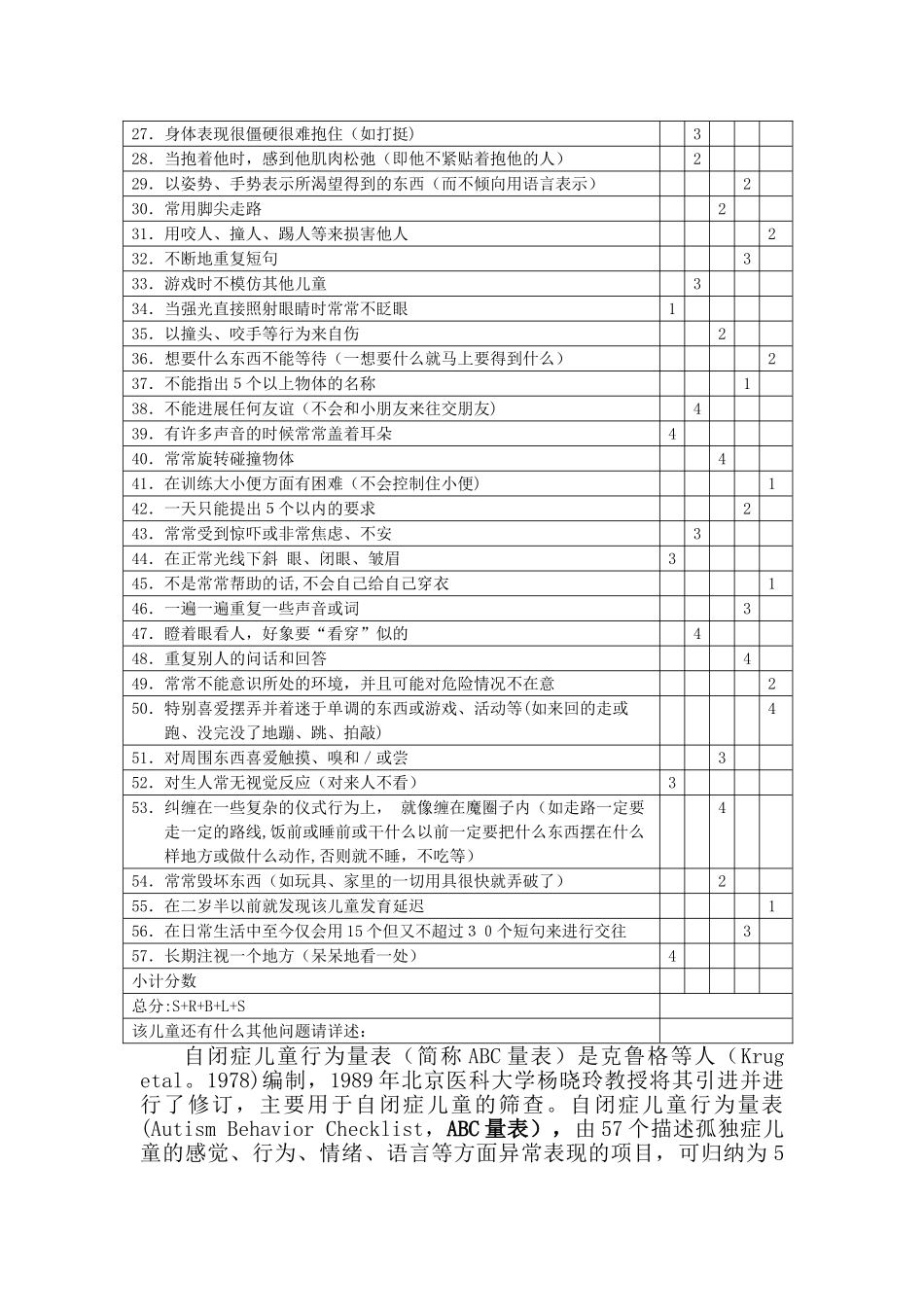 孤独症行为评定量表(ABC量表)_第2页