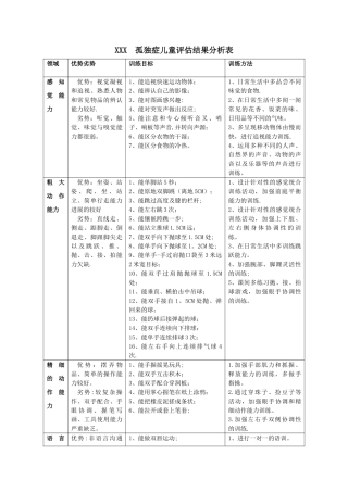 孤独症儿童评估填写范例