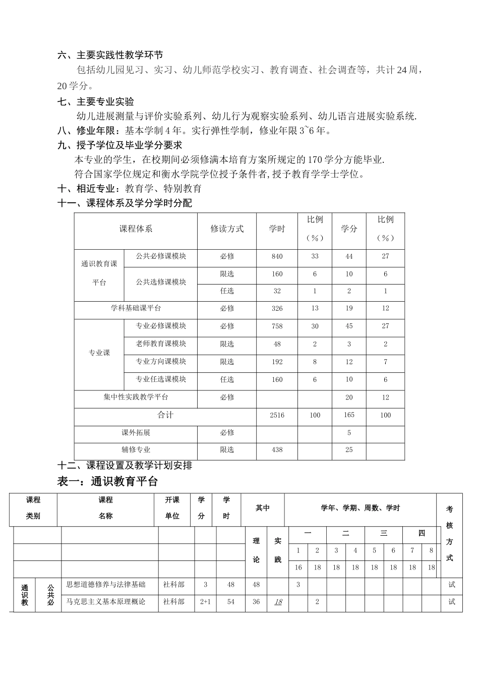 学前教育本科专业人才培养方案_第2页