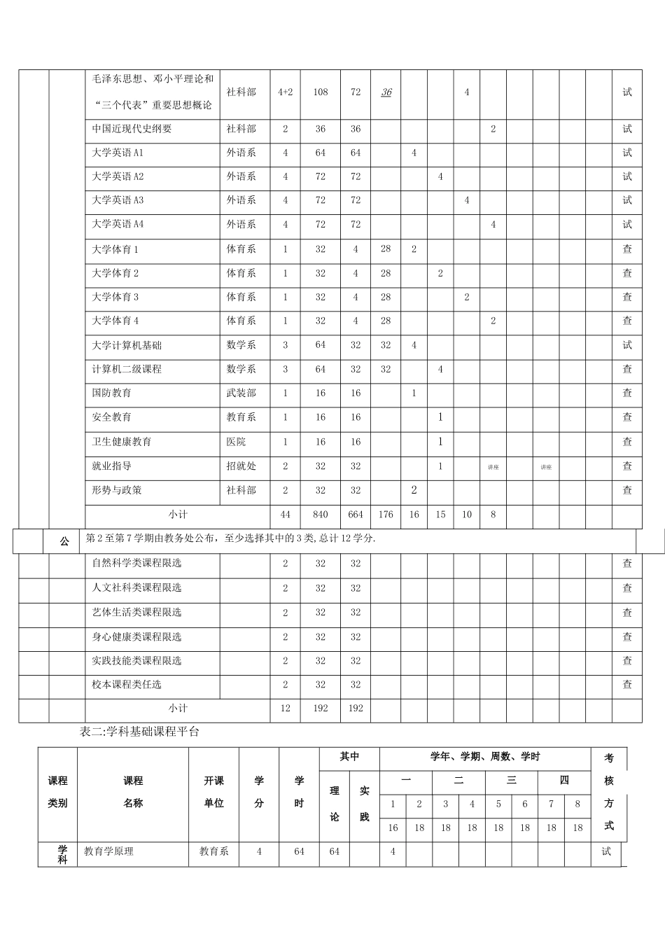 学前教育本科专业人才培养方案_第3页