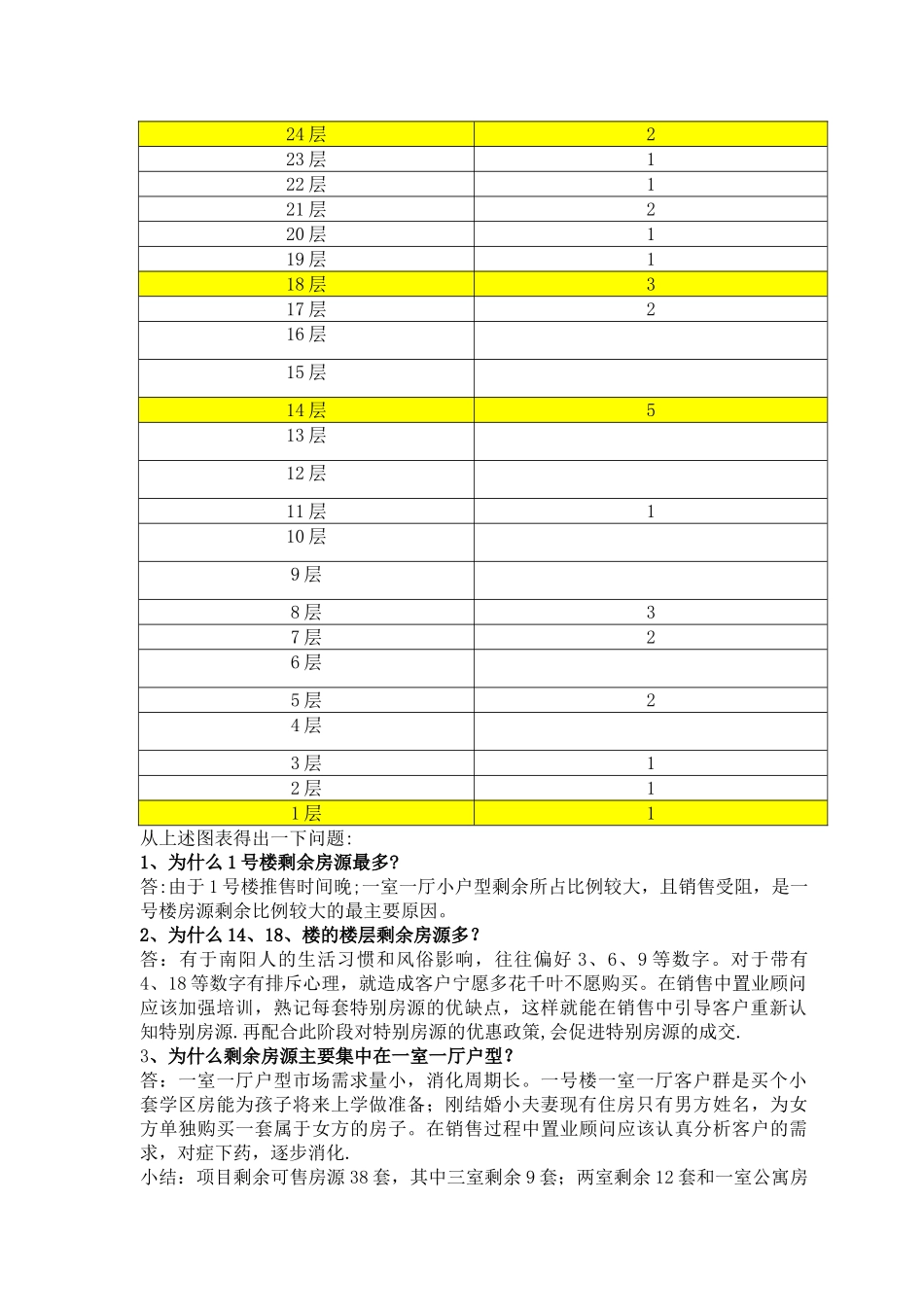 学区房营销方案_第2页