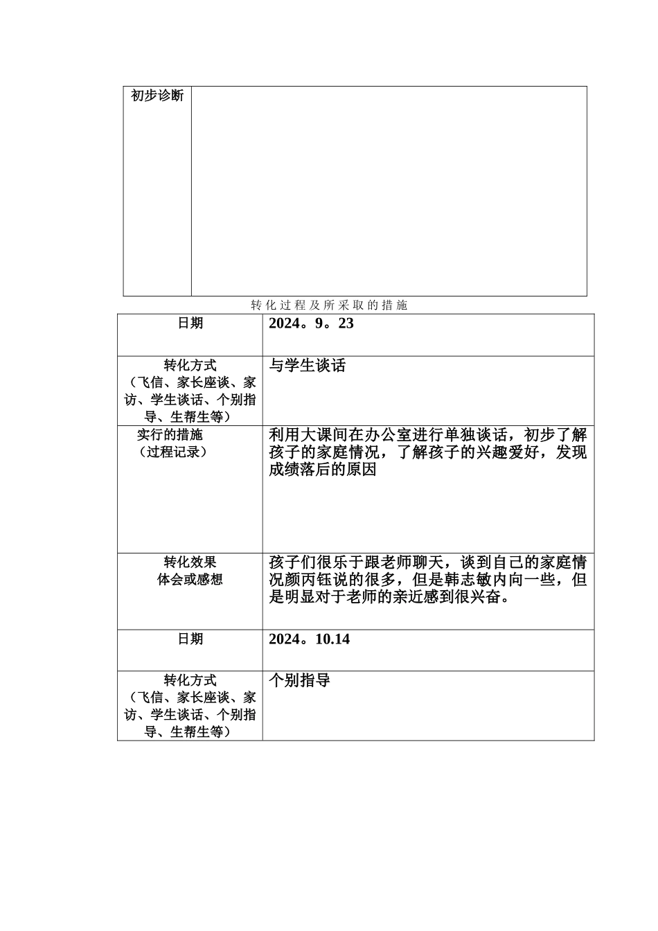 学困生转化情况记录表模板_第3页