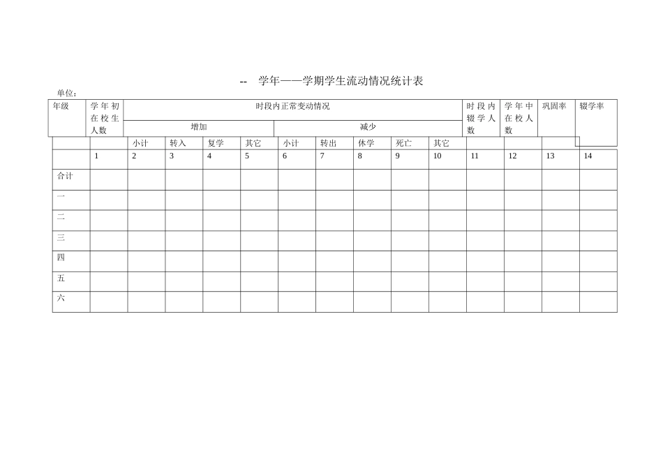 学年学生流动情况统计表_第1页