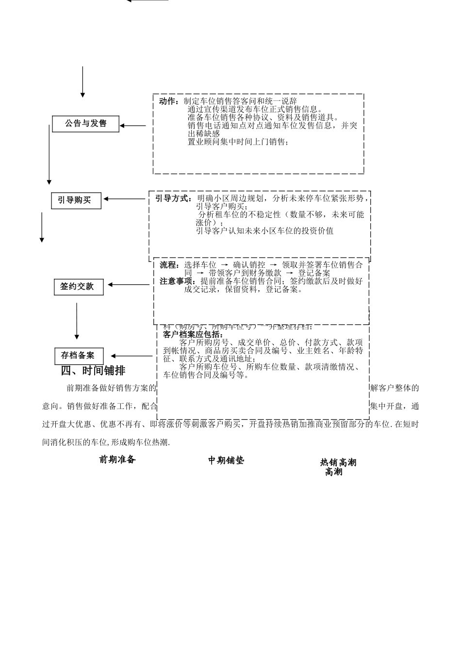 学府华庭车位营销方案_第3页