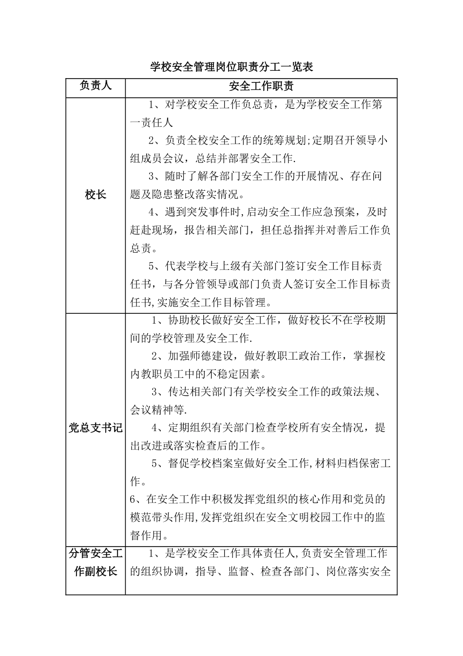 学校“一岗双责”安全管理制度_第1页