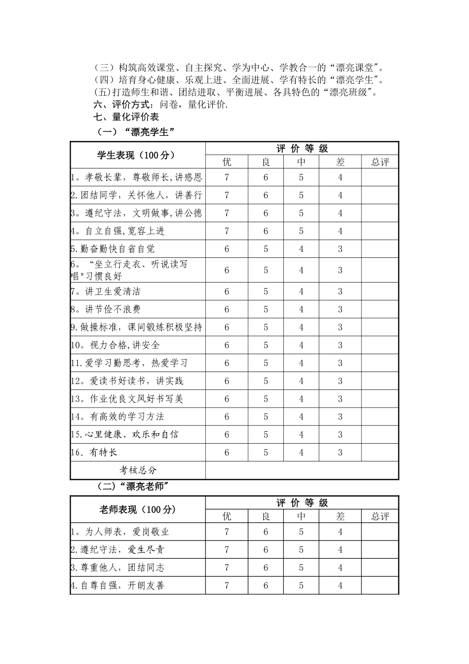 学校五美评价方案_第2页