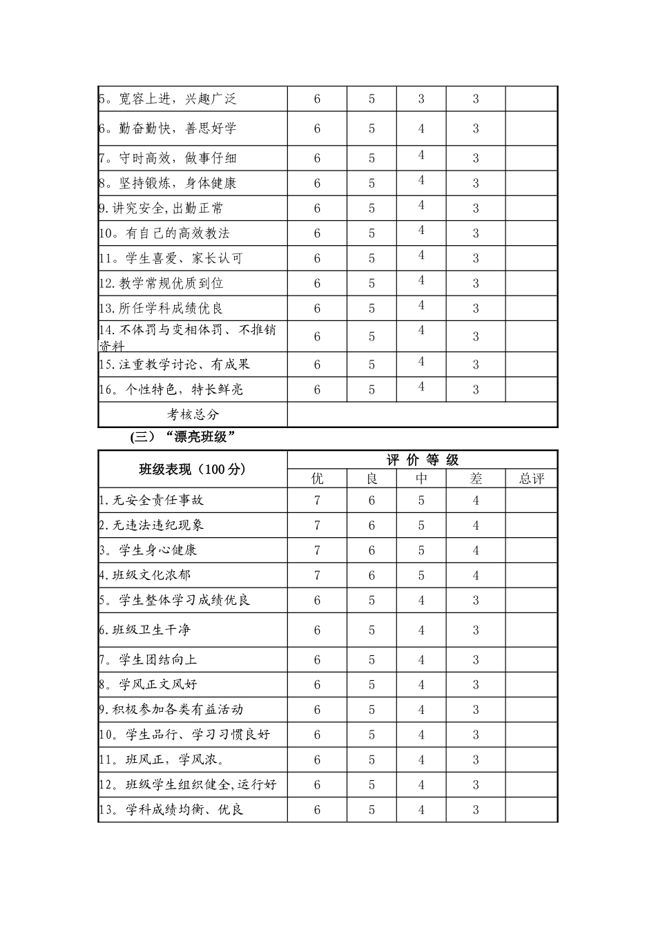 学校五美评价方案_第3页