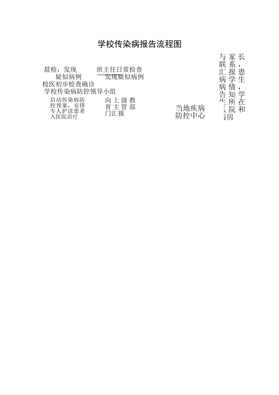 学校传染病报告流程图_第1页