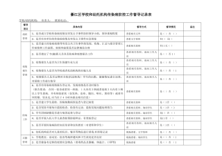 学校传染病防控督导表