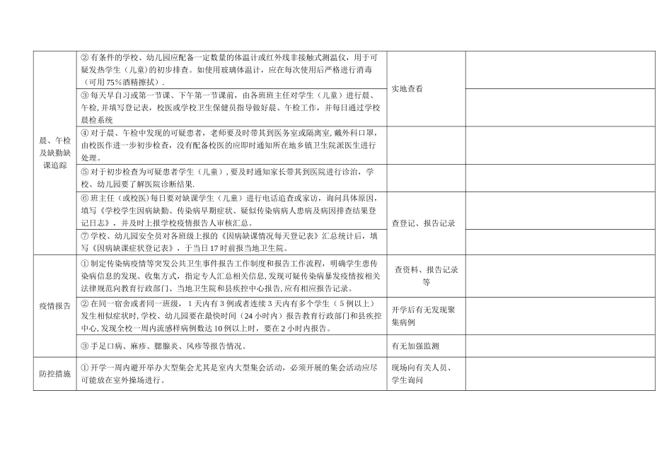 学校传染病防控督导记录表_第2页