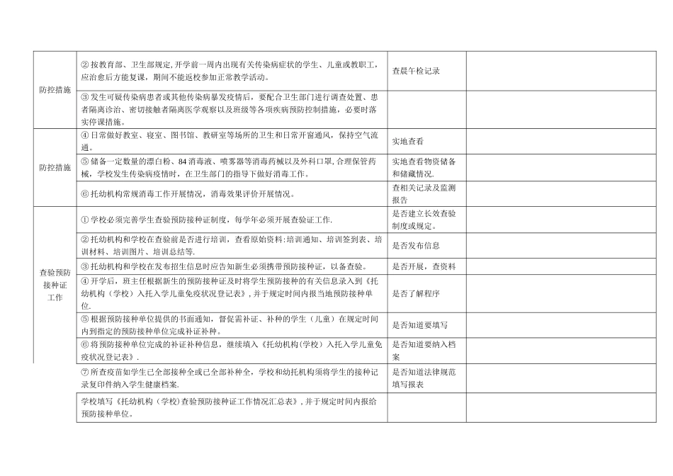 学校传染病防控督导记录表_第3页