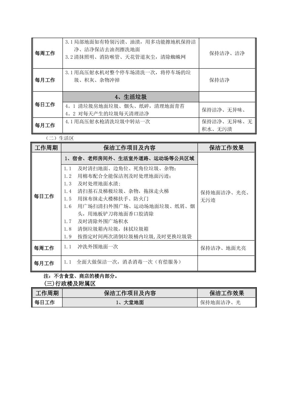 学校保洁方案_第3页