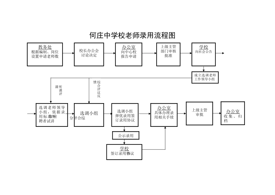 学校办事流程图_第1页