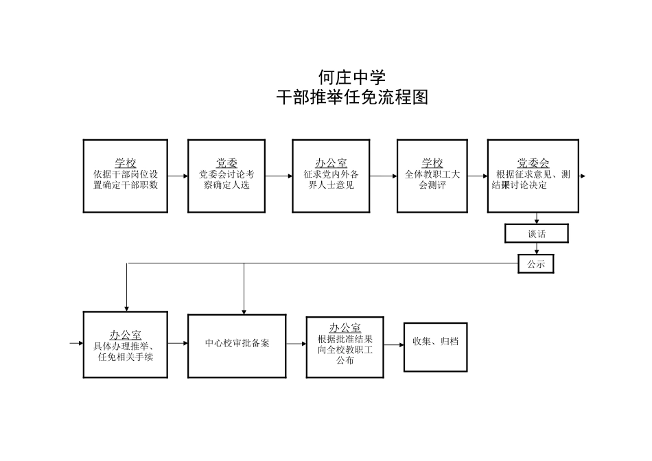 学校办事流程图_第2页