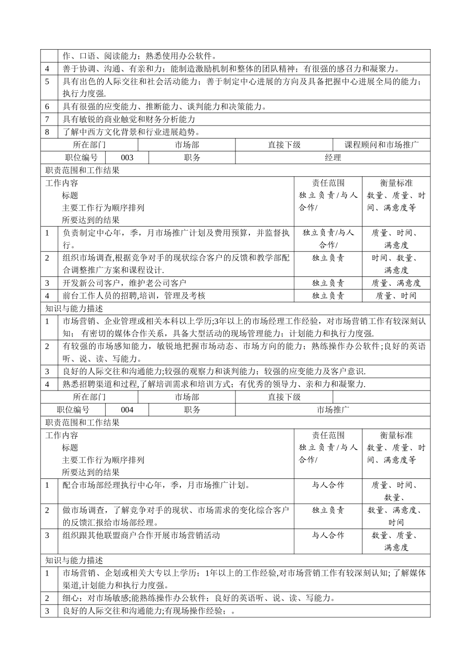 学校及培训机构岗位职责大全_第2页