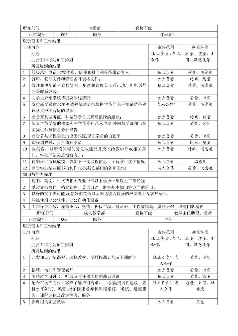 学校及培训机构岗位职责大全_第3页