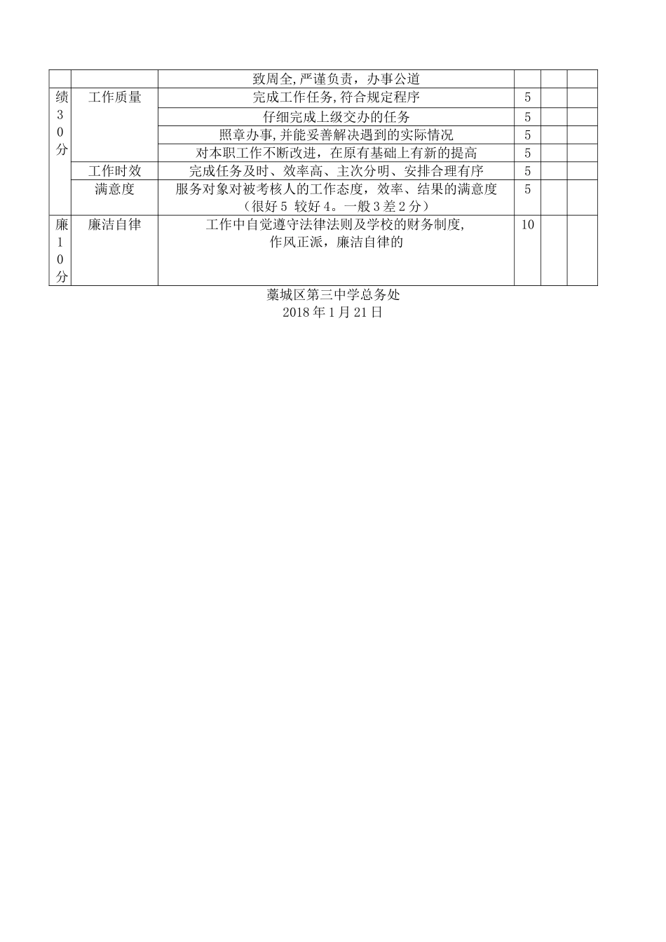 学校后勤考核细则_第2页