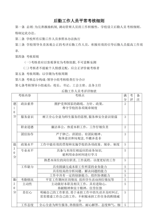 学校后勤考核细则